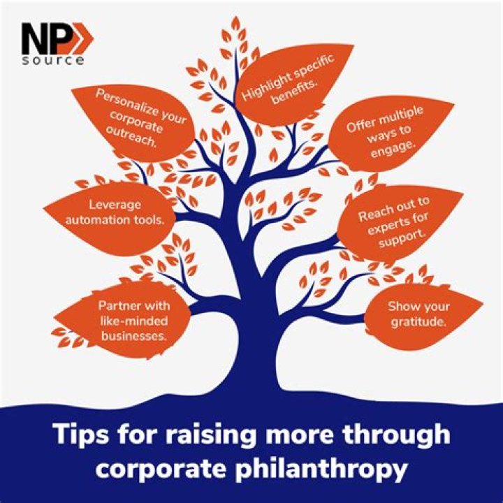 A Bond Of Power And Philanthropy