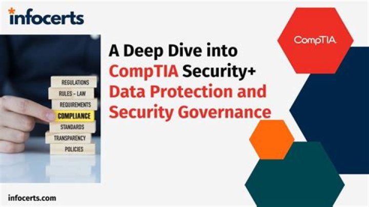 A Deep Dive Into Data Security