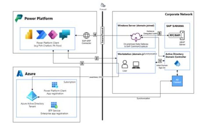 A Gateway To Efficiency And Power