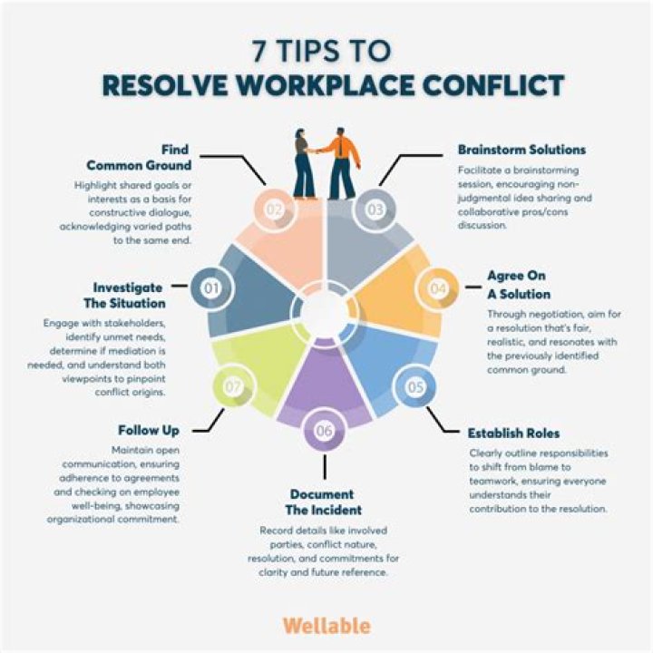 A Journey Of Creative Conflict And Audience Impact