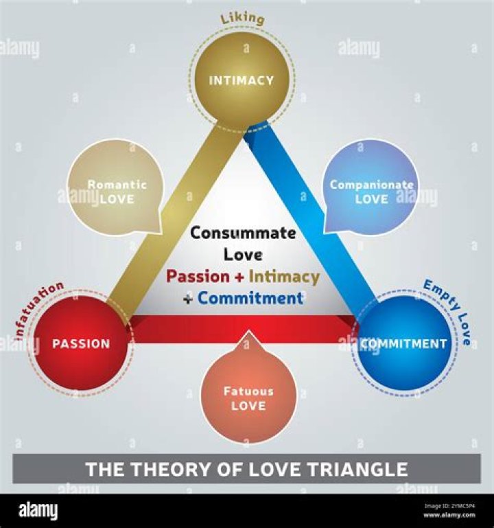 A Journey Of Love, Commitment, And Shared Values