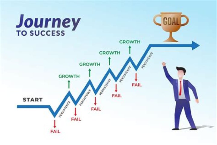A Journey Of Success And Savvy Finance