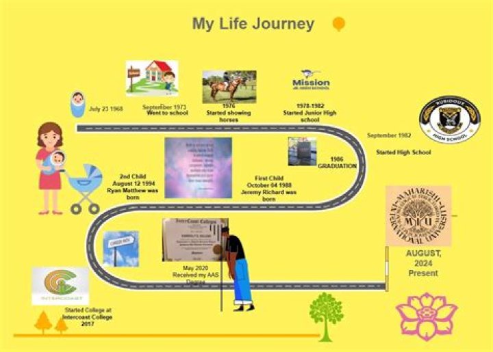 A Journey Of Triumph And Authenticity
