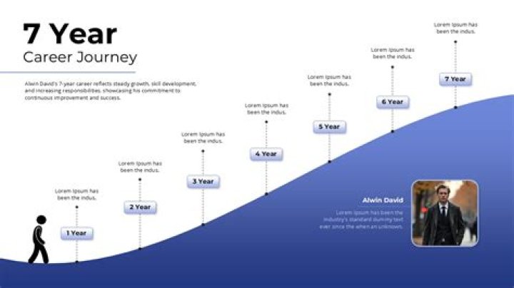 A Journey Through Success And Legacy