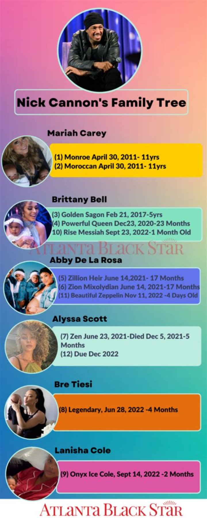 A Look Into The Family Of The Iconic Actor
