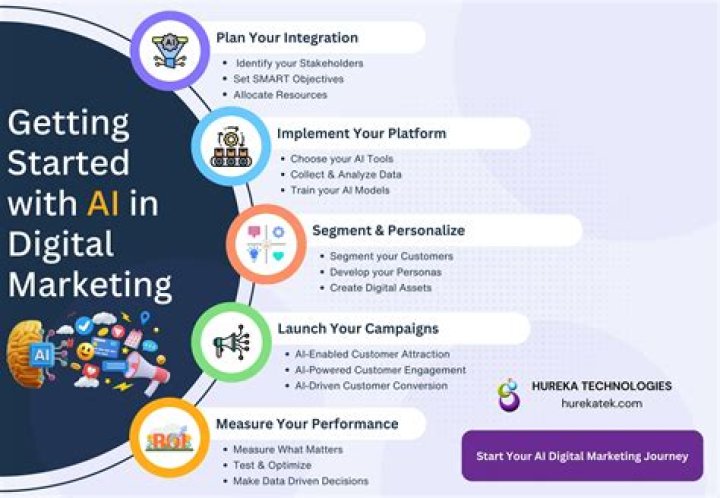 A Titan Of Digital Marketing
