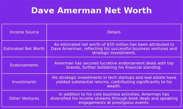 Dave Amerman Net Worth