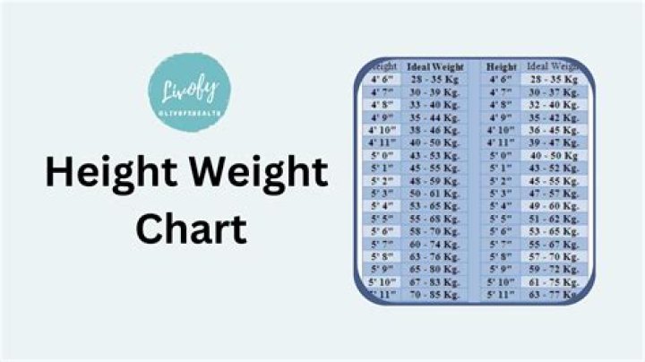 Discovering Henry Winkler Height And Weight
