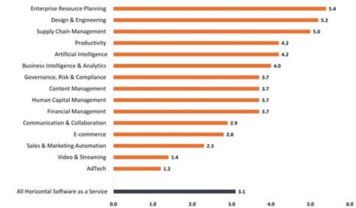 Exclusive Content, Revenue, And Impact