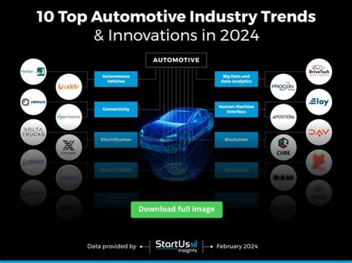 Exclusive Insights And Automotive Adventures