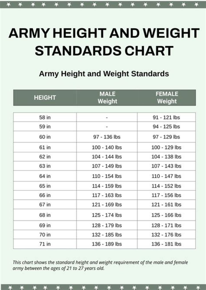Exploring Height, Weight, Age, Family, And Beyond
