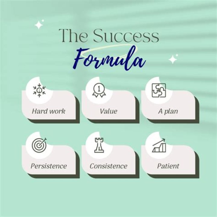 Exploring His Formula For Success