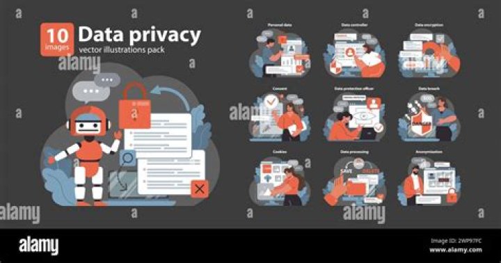 Exploring Privacy, Consent, And Online Safety