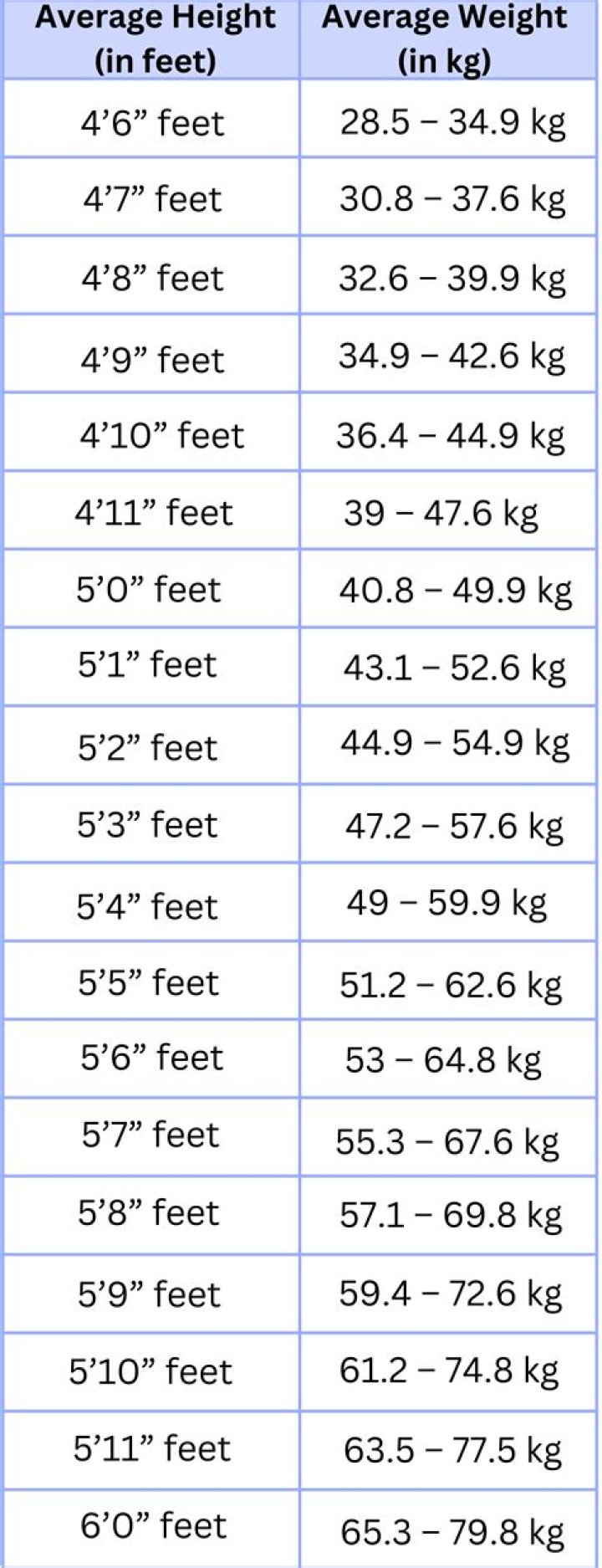 Height, Age, And Measurements Revealed