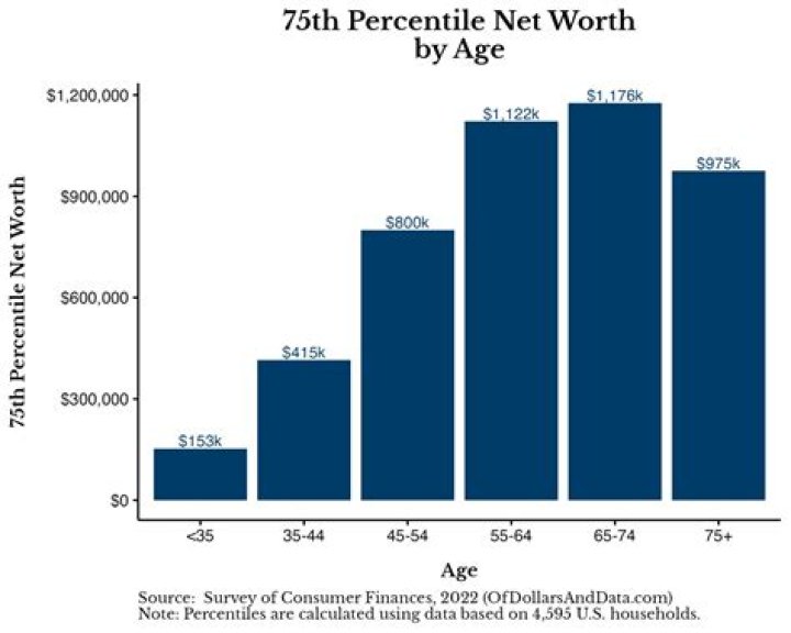 Height, Age, Net Worth, And Beyond