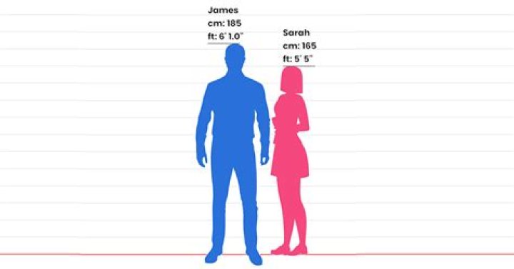 Height, Age, Net Worth, And More Revealed
