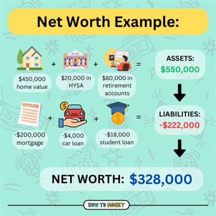 How To Build A Net Worth Like Sloan