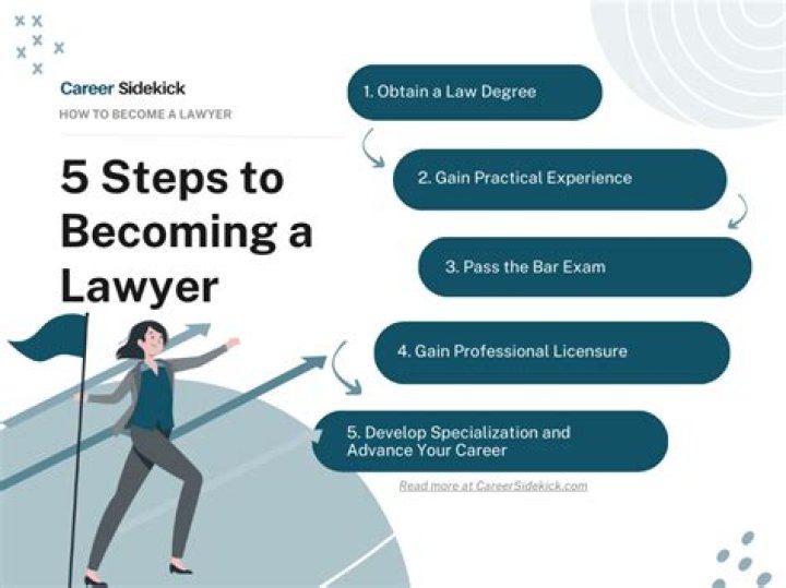 Mike Ross's Journey To Becoming A Lawyer: Uncovering The Truth