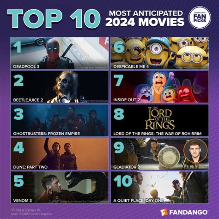 Movies Released June 10 | Famous Birthdays