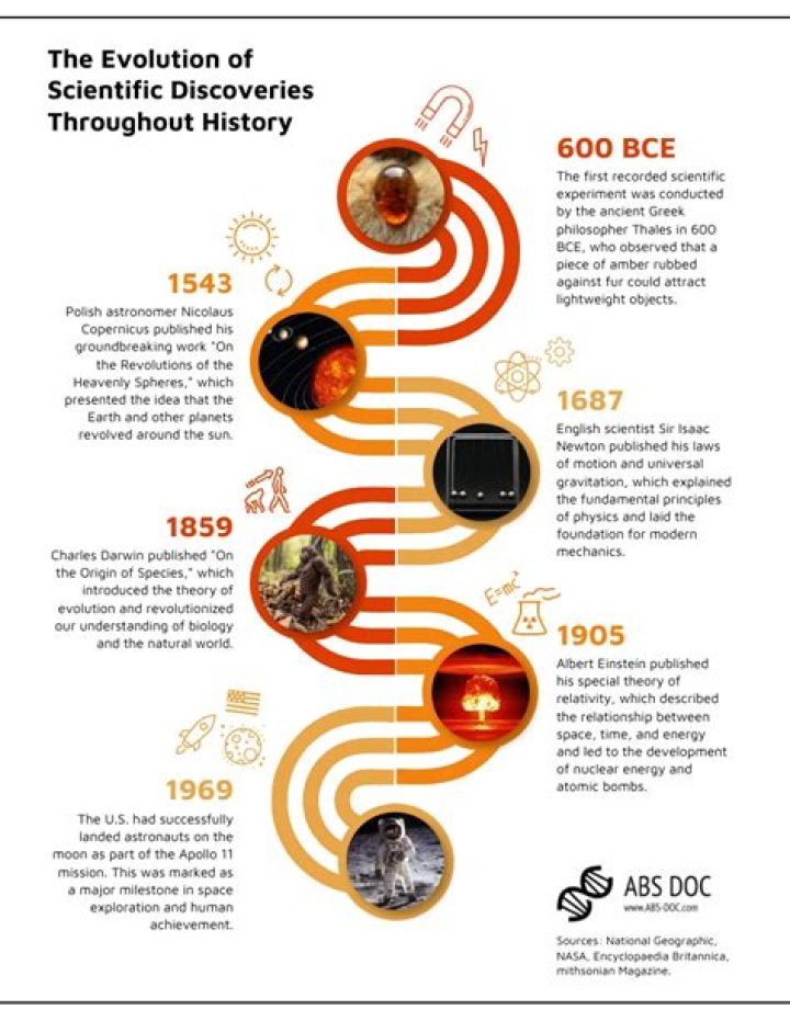 Scientific Discoveries And Philanthropic Endeavors