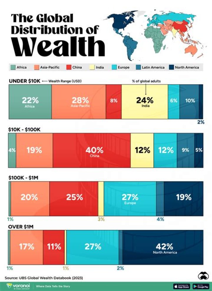 The Game's Wealth Unveiled In 2023