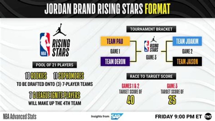 The Rising NBA Star's Secrets To Success