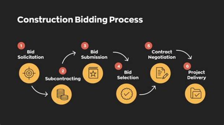 Uncover Hidden Treasures And Maximize Your Bidding Strategy