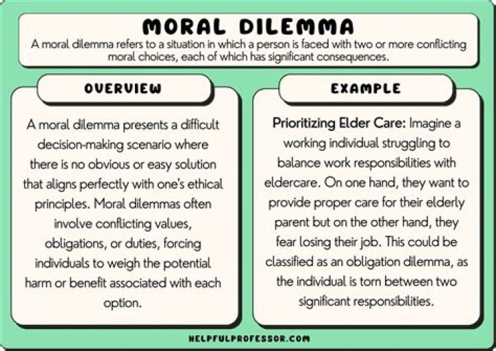 Uncovering Privacy Breaches And Moral Dilemmas