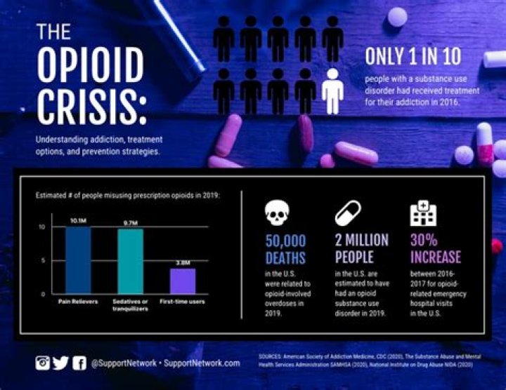 Uncovering The Secrets Of The Opioid Crisis