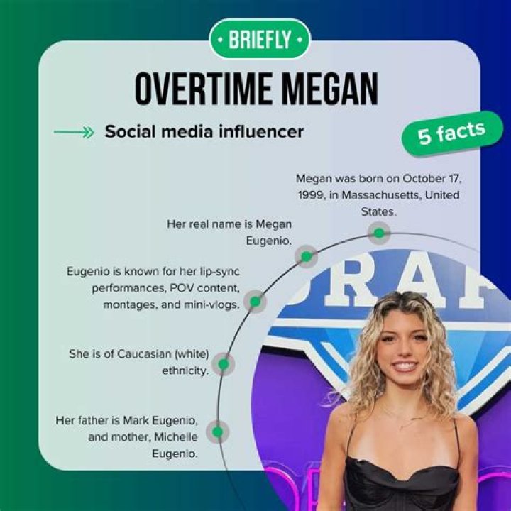 Understanding What Is Overtime Megan