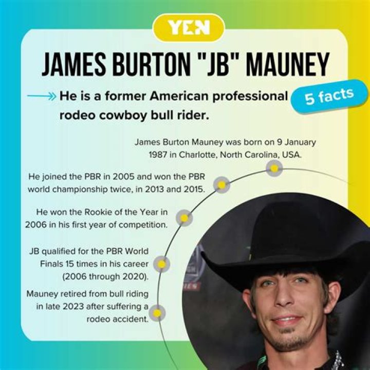Unveiling JB Mauney's Net Worth: Astounding Insights And Revelations