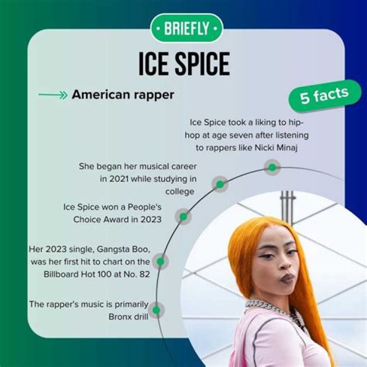 Unveiling The Cultural Revolution Of The Ice Spice Age 2023