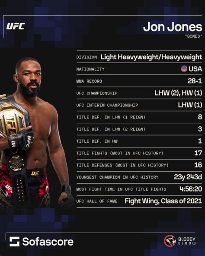 Unveiling The World Of Jon Jones' Daughters: Exclusive Insights And Revelations