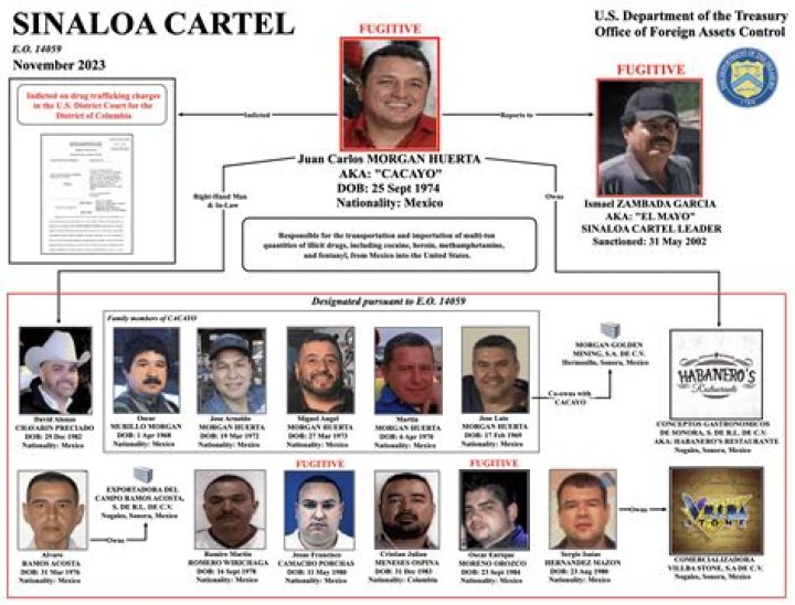 Who was Carlos 'El Cholo' Enrique Sanchez? Mexican cartel leader's body dumped in public square: 'Th